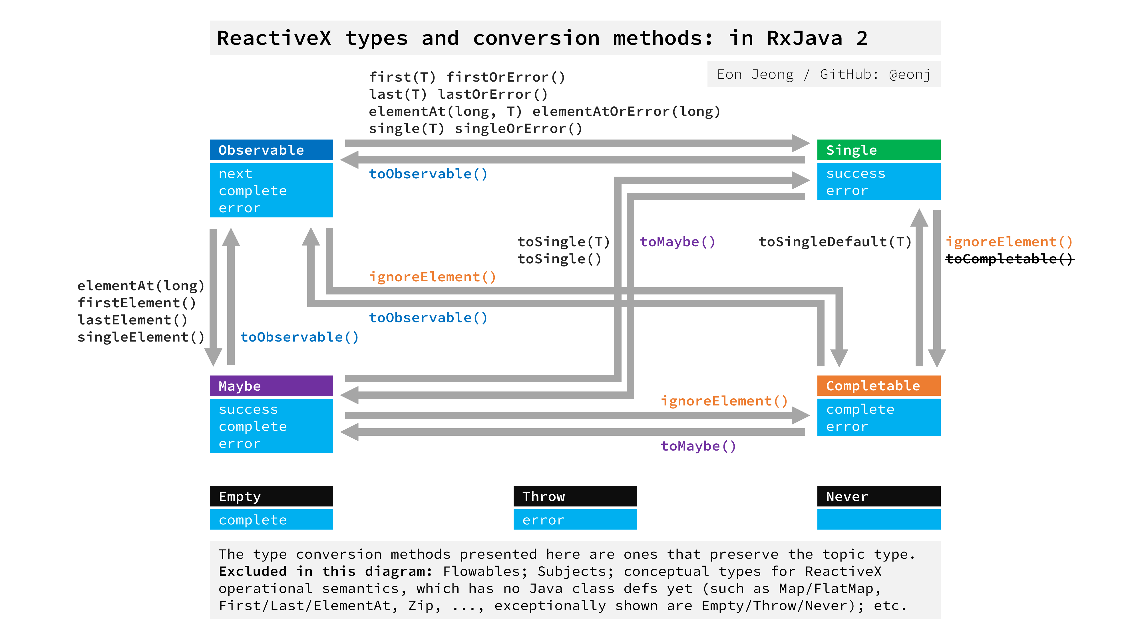 20200625.reactivex-types-and-conversion-methods-in-rxjava-2.300ppi