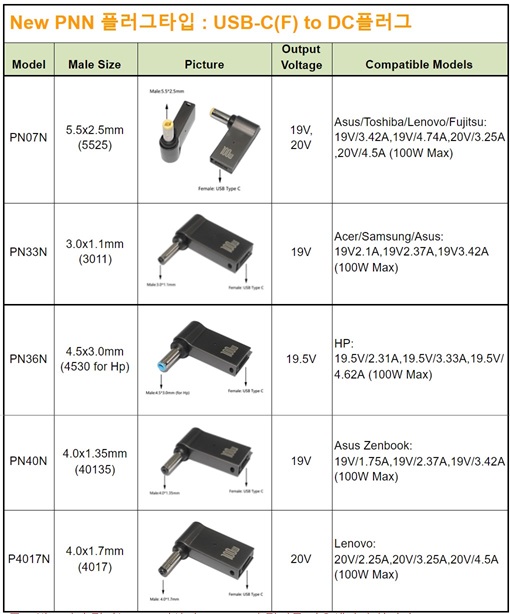 USB-C to DC barrel plug products